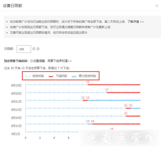 直通車趨勢明星有哪些特征?從哪些方面優(yōu)化趨勢明星?